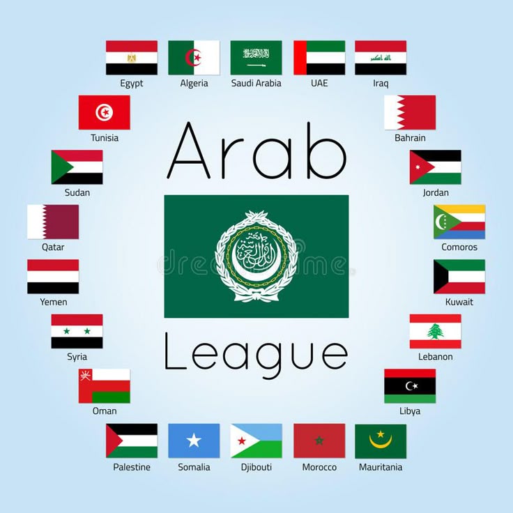 change the language to arabic